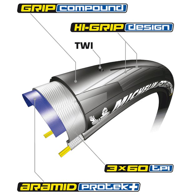 Padanga Michelin Power All Season TS V2 700 x 23C (23-622) // sulankstoma, plentui 1