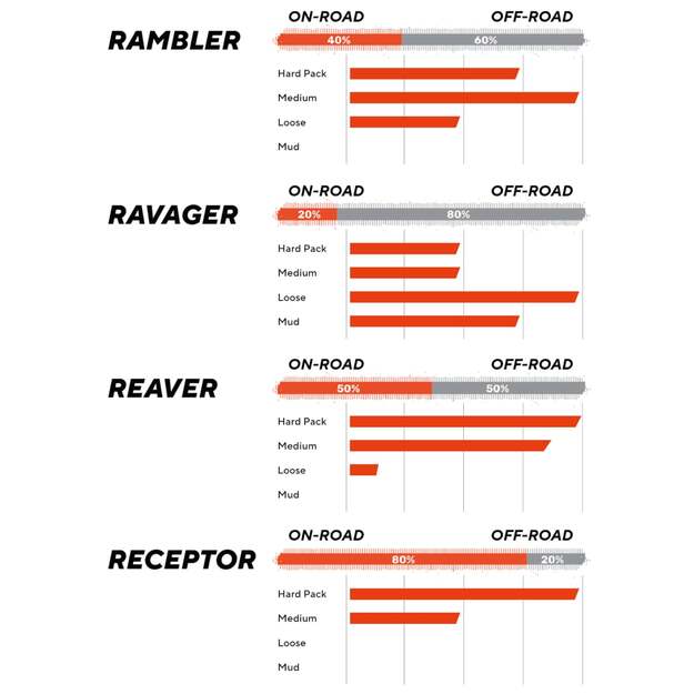 MAXXIS TIRE REAVER 700X45C FOLDABLE HYPR-X/EXO/TR (ETB00574000) 5