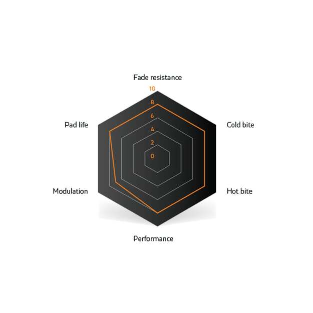 SINTER BRAKE PADS MAGURA MT5 - 7 BLACK (73-021-080-8) 7