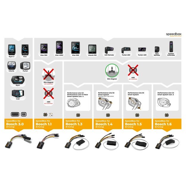SpeedBox 1.6 B Tuning čipas Bosch varikliams (Smart System Gen.5 + Rim Magnet)