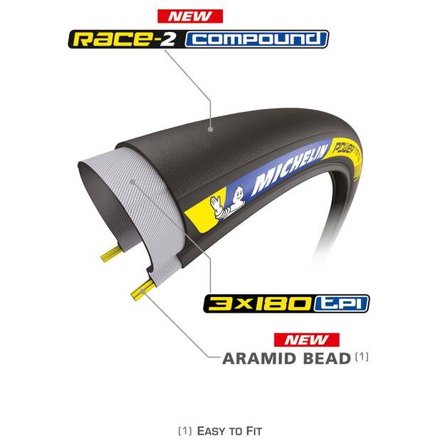 MICHELIN TIRE POWER TIME TRIAL BLACK 700X25C RACING LINE FOLDABLE TS (146938) 4