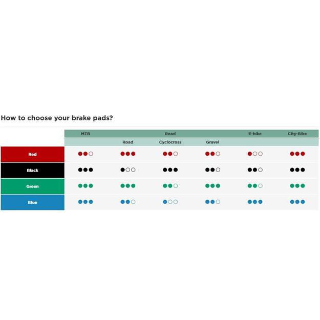 SINTER BRAKE PADS SHIMANO D TYPE GREEN (73-003-063-8) 7