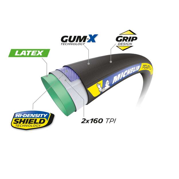 MICHELIN TUBULAR POWER CUP TU CLASSIC 700x28 RACING LINE (048462) 1