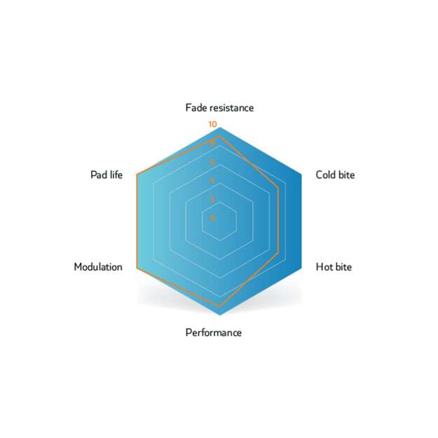 SINTER BRAKE PADS MAGURA MT5 - 7 BLUE (73-021-034-8) 3