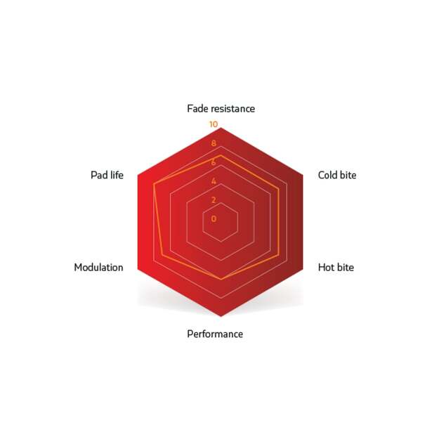 SINTER BRAKE PADS SRAM (CODE, GUIDE) RED (73-013-041-0) 7