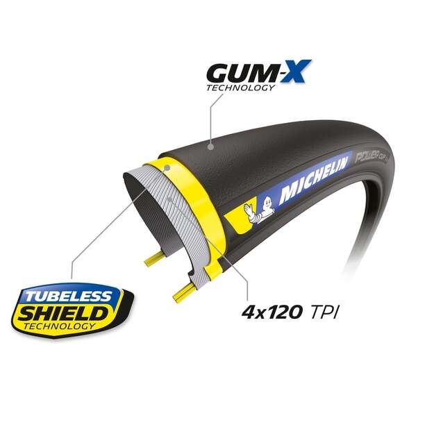 MICHELIN TIRE POWER CUP CLASSIC 700x32C COMPETITION LINE KEVLAR GUM-X TS TLR (386660) 2