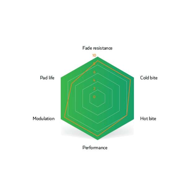 SINTER BRAKE PADS MAGURA / FORCE ONE GREEN (73-010-063-8) 3