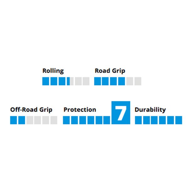 Padanga Schwalbe Marathon Plus Performance 700x47C (47-622) HS440 su apsauga nuo pradūrimo