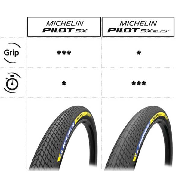 MICHELIN TIRE PILOT SX 20x1 3/8 RACING LINE FOLDABLE TS TLR (764428) 1