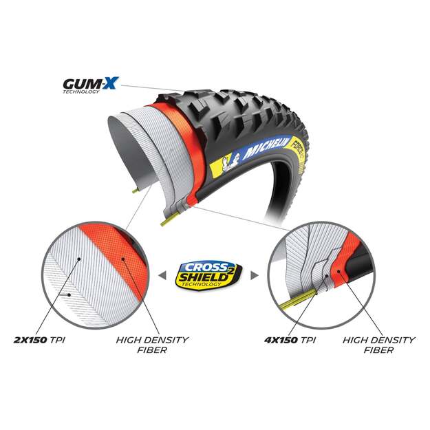 MICHELIN TIRE FORCE XC2 29x2.10 RACING LINE KEVLAR TS TLR (489593) 3