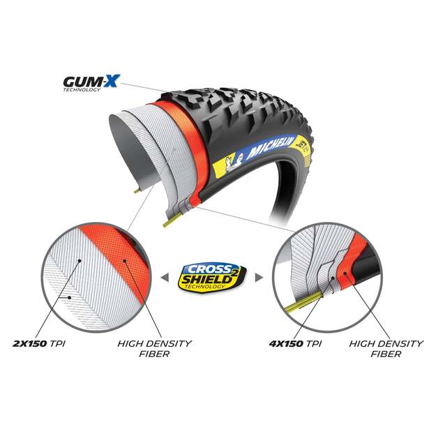 MICHELIN TIRE JET XC2 29x2.25 RACING LINE KEVLAR TS TLR (901034) 3